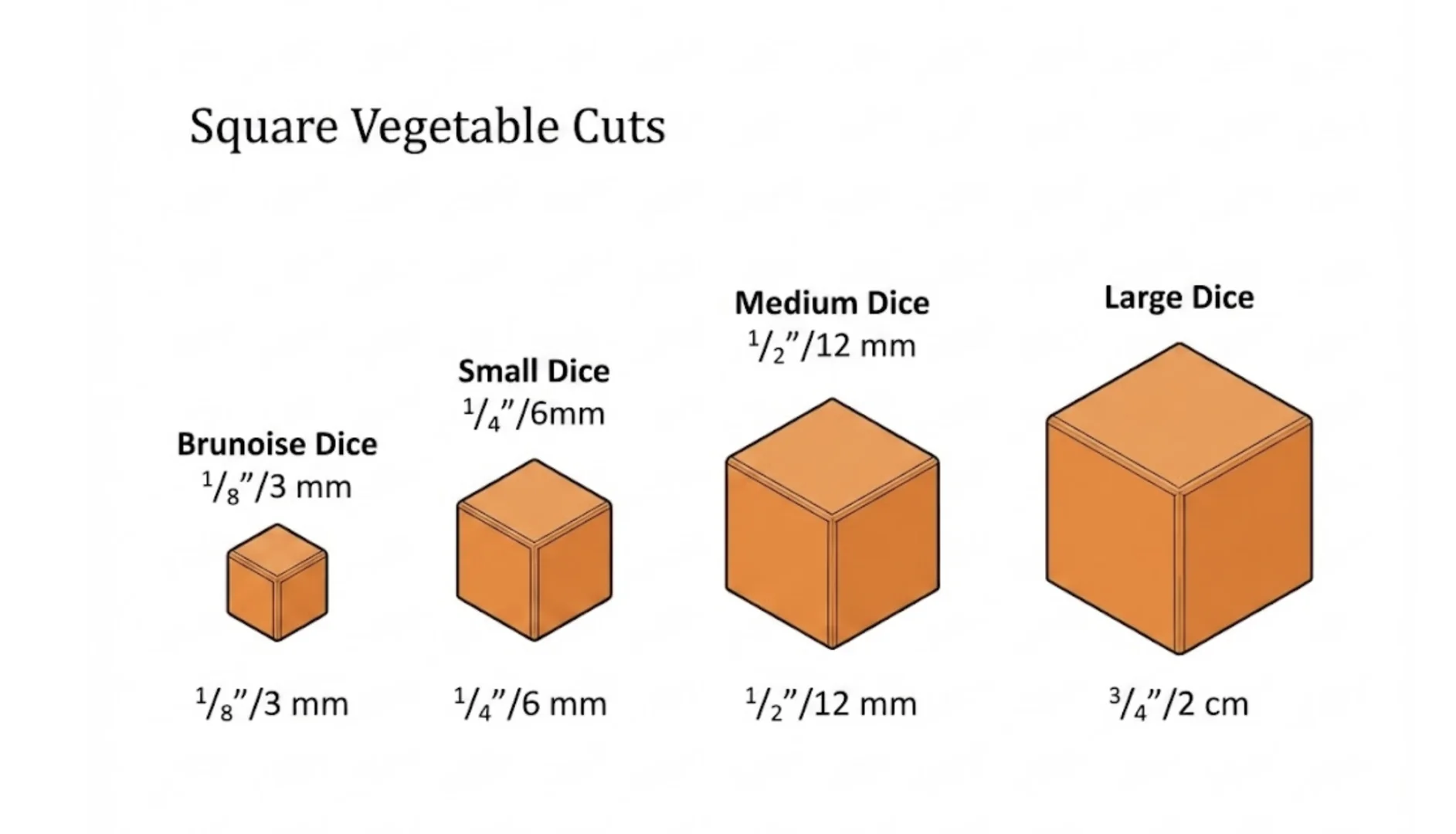 Square vegetable cuts